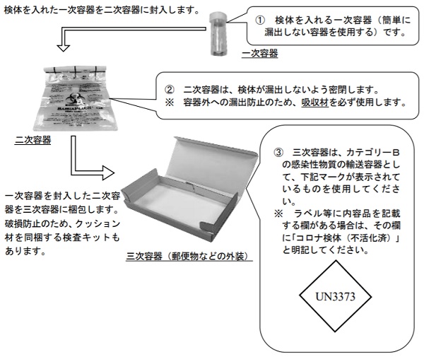 コロナ 国際 郵便