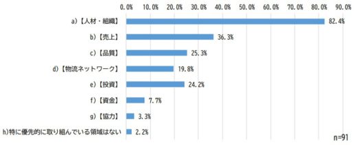 20210120jils 520x212 - JILSアンケート／コロナ禍で物流DXやサービス見直し進む