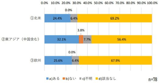 20210120jils1 520x271 - JILSアンケート／コロナ禍で物流DXやサービス見直し進む