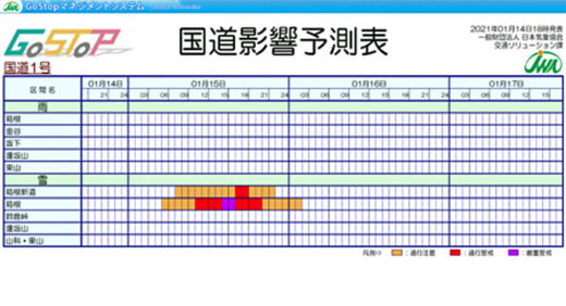 20210121kisyo2 520x282 - 日本気象協会／物流向けサービスで「国道影響予測」を開始