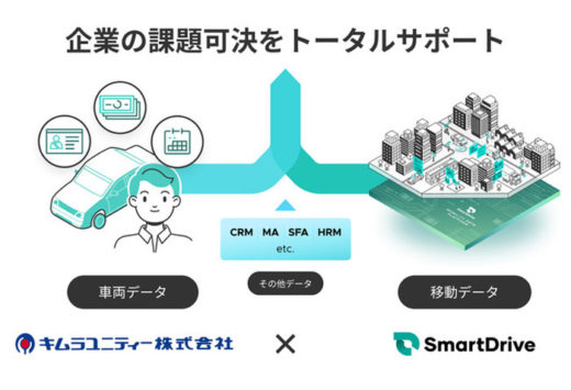 20210121smartkimura 520x355 - スマートドライブ／キムラユニティ―の車両管理システムと連携