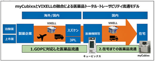 20210121suzuken 520x209 - スズケン／製薬企業から在宅までの医薬品トレーサビリティ構築