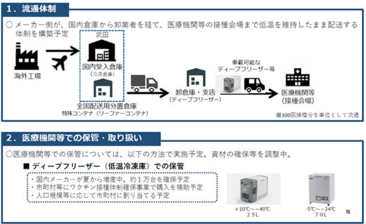 20210122vaccinetakeda 520x319 - 政府／新型コロナウイルスワクチンの供給体制を公表