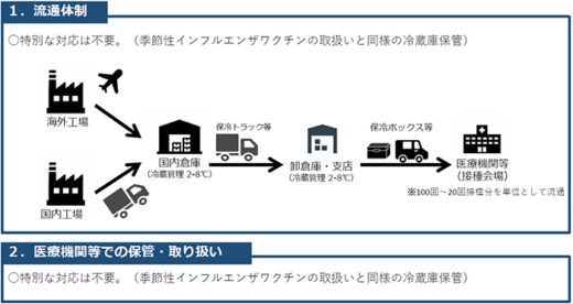 20210122vaccinetakeda2 520x276 - 政府／新型コロナウイルスワクチンの供給体制を公表