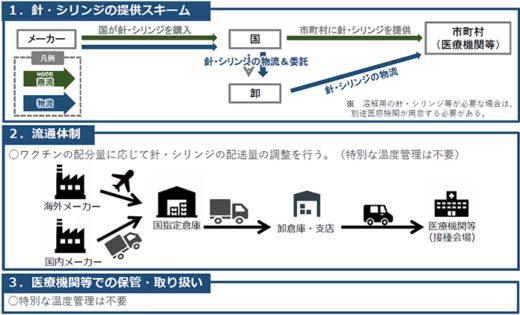 20210122vaccinetakeda3 520x315 - 政府／新型コロナウイルスワクチンの供給体制を公表