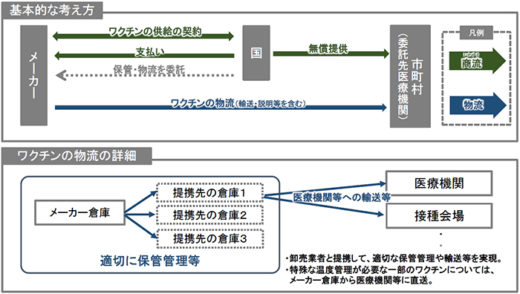 20210122vaccinetakeda4 520x294 - 政府／新型コロナウイルスワクチンの供給体制を公表