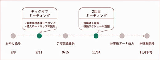 20210128kcc 520x196 - ケイシイシイ／ダイアログのクラウド倉庫管理システム利用開始