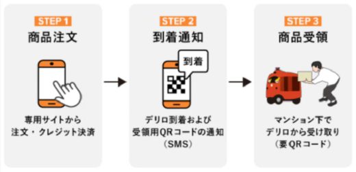 20210128zmp2 520x252 - ZMPなど3社／東京都中央区でロボット宅配の実証実験開始へ