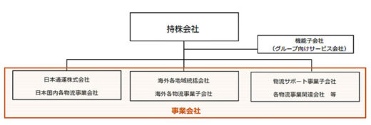 20210129nittsu 520x176 - 日通／純粋持株会社を設立し持株会社体制へ移行を決定