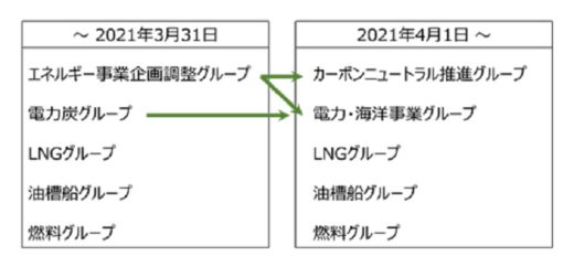 0225kawasakikisen1 520x242 - 川崎汽船／カーボンニュートラル事業の専門組織を4月1日に設立