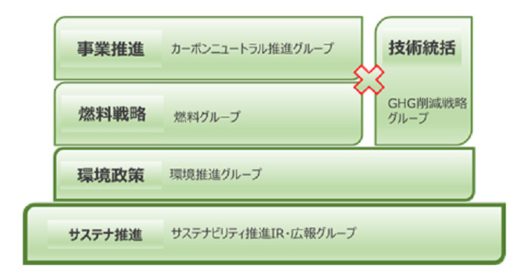 0225kawasakikisen2 520x279 - 川崎汽船／カーボンニュートラル事業の専門組織を4月1日に設立