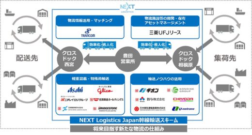 20210201hino 520x279 - 日野自動車／子会社NLJにギオン等6社が出資