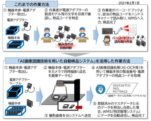 20210201nttlogi1r 520x417 - NTTロジスコ／AI画像認識技術を用いた自動検品システム導入