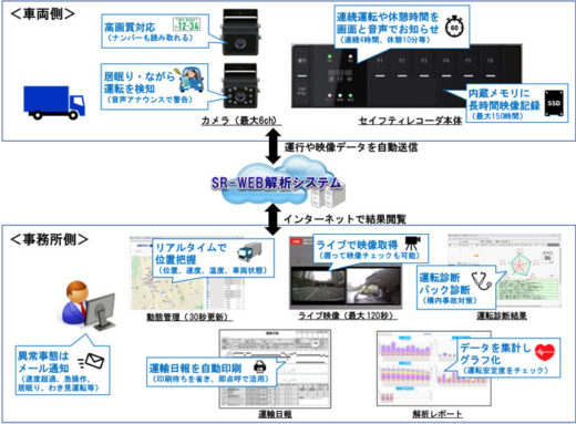 20210203datatec 520x383 - データ・テック／先進のセイフティレコーダを今夏発売へ