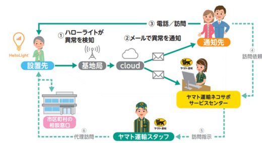 20210205yamato 520x284 - ヤマト運輸／IoT電球を活用した見守りサービスを全国展開