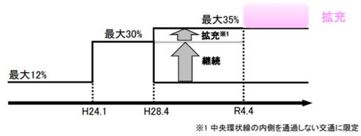 20210208kokudo1 520x196 - 国交省／2022年度からの首都高新料金で骨子案、深夜割引導入