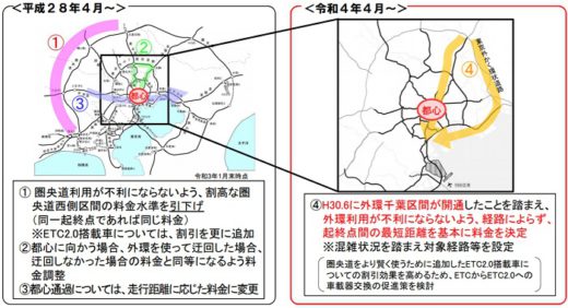 20210208kokudo3 520x282 - 国交省／2022年度からの首都高新料金で骨子案、深夜割引導入