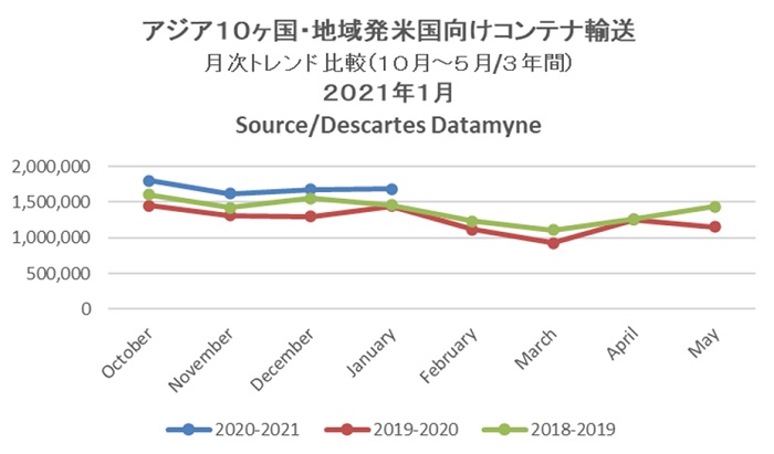 中国輸出コンテナ運賃指数