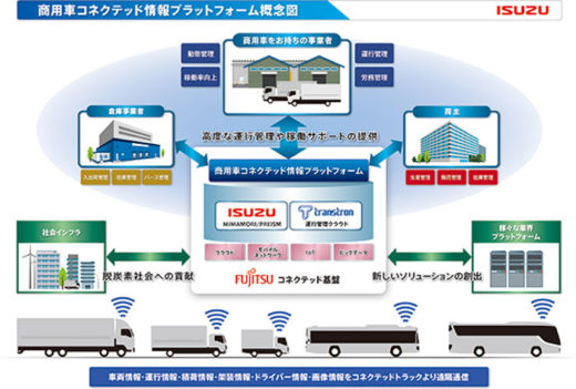 20210218isuzu 520x351 - いすゞ自動車ほか／「商用車コネクテッド情報PF」構築に着手