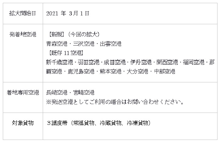 ルーフィ 東北 中国地方で空陸一貫配送の対象空港追加 物流ニュースのｌｎｅｗｓ