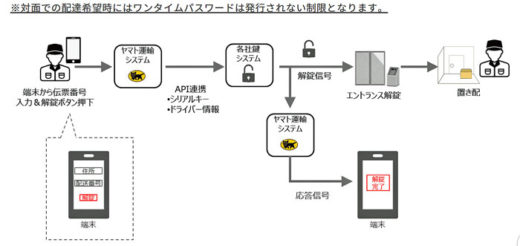 20210224yamato 520x246 - ヤマト運輸／デジタルキー活用で「置き配」実用実験へ