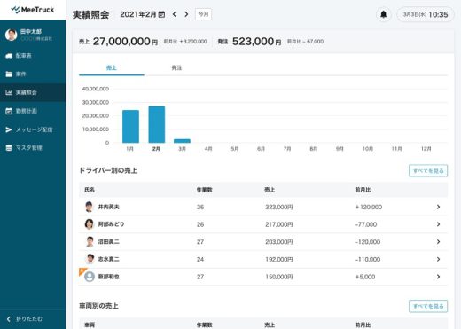 20210225meetruck 520x371 - MeeTruck／配車支援サービスに経営・管理者向けの新機能