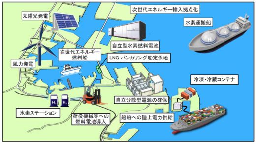 20210226nyk2 520x293 - 日本郵船／水素FC船実証事業で横浜市と包括連携協定