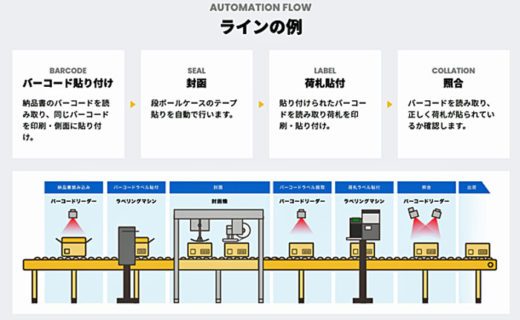 20210301social1 520x320 - ソシアルインテグレーション／自動梱包×ラベリングシステム発売