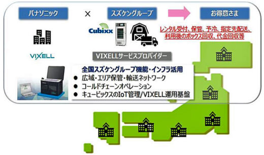 20210302suzuken 520x306 - スズケン／医薬品定温輸送ボックスのレンタルサービス開始