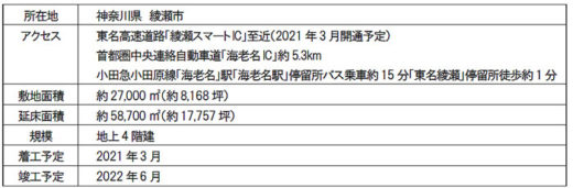 20210304mflp2 520x171 - 三井不動産／EC需要の大幅拡大で国内新規7物件の開発を決定