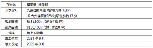 20210304mflp4 520x163 - 三井不動産／EC需要の大幅拡大で国内新規7物件の開発を決定