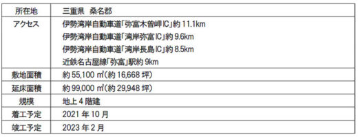 20210304mflp6 520x200 - 三井不動産／EC需要の大幅拡大で国内新規7物件の開発を決定