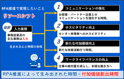 20210312nichirei 520x332 - ニチレイロジグループ／年間18万時間の業務RPA化を達成