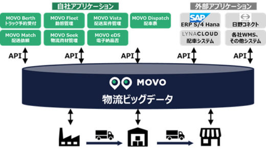 物流最前線/協業記念対談HacobuとSAPでDX時代を切り開く 20210318hacobu4 520x293 - 物流最前線/協業記念対談HacobuとSAPでDX時代を切り開く