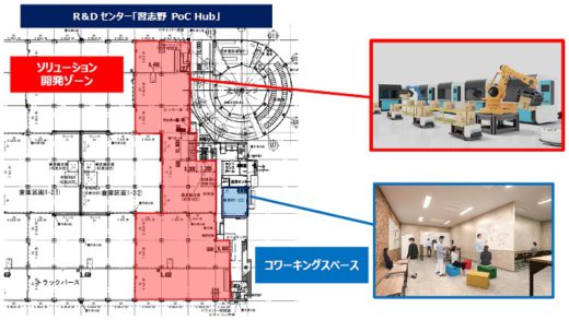 20210323nomura23 520x293 - 野村不動産／物流テック企業間の共創促進へコンソーシアム