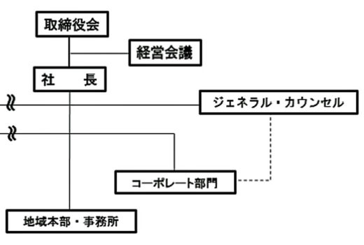 20210324kwe 520x351 - 近鉄エクスプレス／「ジェネラル・カウンセル」職を設置