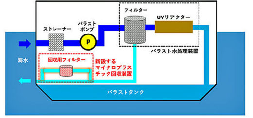 20210324mol 520x243 - 商船三井ほか／木材チップ船にマイクロプラスチック回収装置搭載