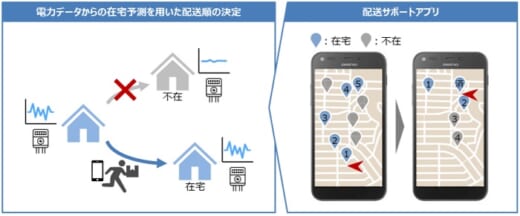 20210326sagawa 520x216 - 佐川急便／電力データで在宅予測、不在配達率20％改善に成功