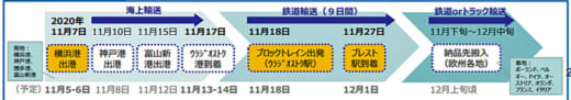 20210330kokkosyo2 520x91 - 国交省／シベリア鉄道利用でコストは高め、リードタイム約半分に