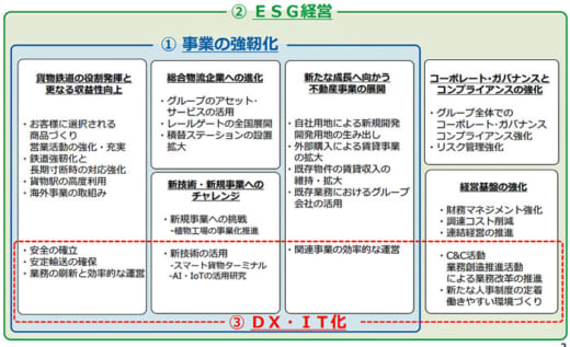 20210331jrkamotsu1 520x317 - JR貨物／2021年度事業計画発表、設備投資に396億円