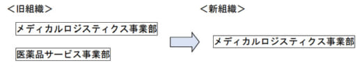 20210401suzuyo 520x97 - 鈴与／4月1日付組織変更、医薬品サービス事業部廃止