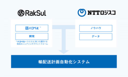 20210402rakusle 520x313 - 物流最前線／NTTロジスコの物流戦略