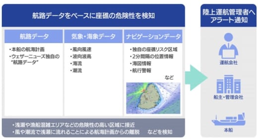 20210405weather 520x281 - ウェザーニューズ／船舶の座礁事故対策支援サービスを5月開始