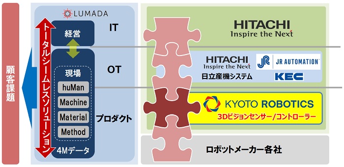 日立製作所の事業買収の歴史 - Genspark