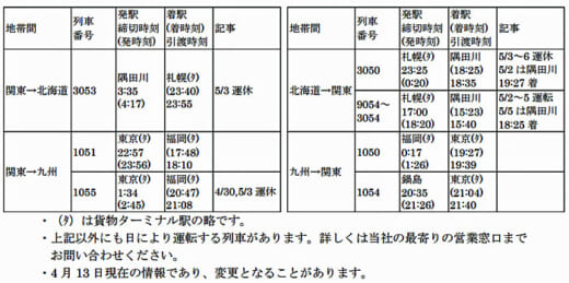 20210413jrkamotsu 520x259 - JR貨物／GW期間中の貨物列車の運転、前年比37％増の457本