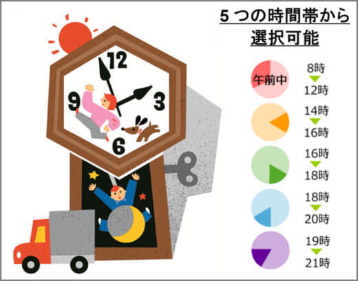 20210414askul1 520x409 - アスクル／置き場所指定配送を標準化、時間帯指定配送開始