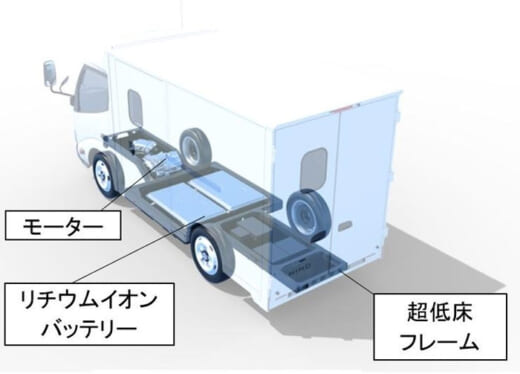 20210415hino3 520x374 - 日野自動車／物流現場に適した小型EVトラックを開発