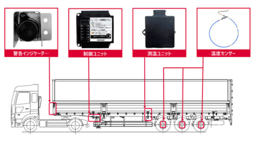 20210421denso 520x293 - デンソー／日通商事とトレーラ火災防ぐ検知システムを開発