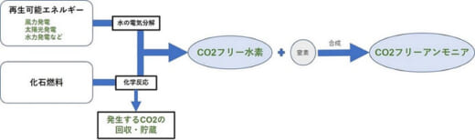 20210422nyk 520x154 - 日本郵船／アンモニア燃料の安全性評価プロジェクトに参加