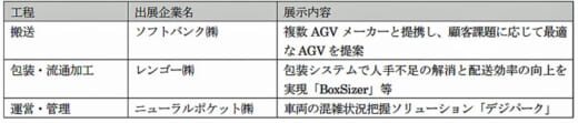 20210422trc 520x111 - TRC／ショールームにソフトバンク、レンゴー等3社が参加